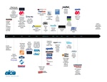 JanSan Industry Timeline